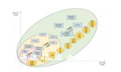 轻松掌握USDT充币流程，迈出数字资产投资的第一