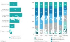 冷钱包（Cold Wallet）是一种用于加密数字资产存储