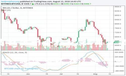 tpWallet是一款加密钱包，支持多种加密货币的存储和管理。关于其是否有币，通常来说，钱包本身不“持有”币，而是提供一个接口，让用户能够存储和管理他们自己的加密资产。你需要通过任何交易平台购买加密货币，然后将其转入你的tpWallet钱包中。

如果你想确认某种特定币种是否可以在tpWallet上存储或管理，建议查看tpWallet的官方网站或其支持的币种列表，通常可以在这些信息中找到。