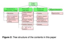 私钥是用于访问区块链资产的重要信息，确保该