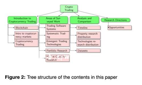 私钥是用于访问区块链资产的重要信息，确保该资产的所有权和安全。tpWallet是一款专注于加密货币管理的钱包，涉及到私钥时有一些特别的细节。

### 保护你的数字资产：了解 tpWallet 私钥的安全性