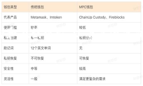 制作冷钱包是一项保护加密货币资产的重要步骤，可以有效防止黑客攻击和在线盗窃。以下是为您准备的一些步骤和指导，帮助您了解如何使用Token.im等平台制作冷钱包。

### 安全保卫你的数字资产：Token.im冷钱包制作指南