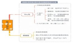 IM钱包（IM Wallet）是一种数字货币钱包，通常用于