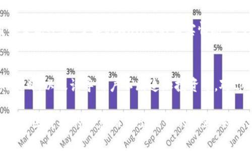 关于tpWallet是否属于诈骗，需谨慎判断和分析。下面是一些考虑的要点，帮助您更好地理解这一问题：

1. 项目背景
tpWallet是一种数字货币钱包，旨在为用户提供安全、便捷的虚拟货币存储及交易服务。在考虑是否诈骗之前，了解其背后的团队、开发历史和所在地区的监管政策是非常重要的。

2. 用户评价
在决策前，查看目前用户的评价和反馈可提供非常重要的信息。访问一些用户论坛、社交媒体等平台，了解现有用户的使用体验及他们对钱包的看法。如果用户反映存在充值后无法提现、客服回应缓慢等问题，须引起警惕。

3. 行业监管
查看tpWallet是否在特定的国家或地区注册，并遵守当地法律法规。很多国家对虚拟货币行业有严格的监管政策，一个合法注册的钱包比未注册的项目风险更低。若该钱包完全没有任何合规手续，可能潜藏较高风险。

4. 项目透明度
一个信誉良好的数字钱包应该有明确的信息披露，包括团队成员的背景、项目开展的透明度等。如果tpWallet缺乏透明的运营模式，隐匿团队信息和财务状况，用户要更加谨慎对待该项目。

5. 安全性分析
关注tpWallet的安全性措施。高质量的钱包一般会提供多重身份验证、冷存储等安全功能，如果tpWallet没有这些基本的安全保障，用户资金的安全将面临很大的威胁。

6. 社区支持
活跃的社区支持通常是数字钱包项目成功的重要指标。用户可以在社交平台上与其他用户交流经验，了解tpWallet的真实情况。缺乏共同话题和活跃讨论的项目往往可靠性降低。

7. 诈骗识别技巧
学习如何识别数字货币项目中的常见诈骗手段，例如过高的投资回报、没有实质性产品的项目，以及诱导用户不断追加投资等。对tpWallet进行全面分析时，可以借助这些技巧辨别其真实面目。

在评估tpWallet是否属于诈骗时，用户应全面考虑上述各个方面，从多个角度进行分析，避免因片面的信息而做出错误的判断。特别在涉及到投资时，保持冷静和理性十分重要。如有疑虑，建议咨询专业人士的意见。