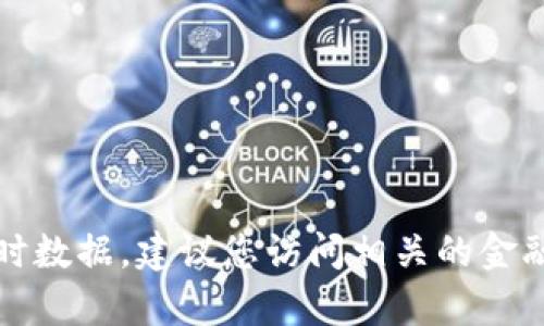 抱歉，我无法提供最新的数字货币信息或股票市场的实时数据。建议您访问相关的金融新闻网站或数字货币市场平台以获取最新消息和分析。