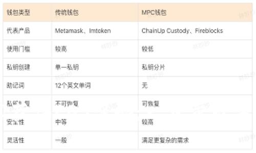 利用tpWallet轻松获得EOS奖励：一步步引导你的数字资产之旅