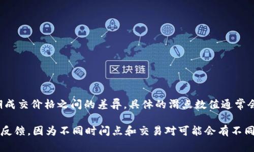 滑点是指在交易过程中，由于市场波动或流动性不足，实际成交价格与预期成交价格之间的差异。具体的滑点数值通常会因市场状况、交易的资产类型、交易量以及流动性等多种因素而有所不同。

如果您想了解tpWallet的具体滑点，可以查看该平台的相关说明或者用户反馈，因为不同时间点和交易对可能会有不同的滑点表现。确保在交易前仔细阅读相关信息，以便合理评估风险。