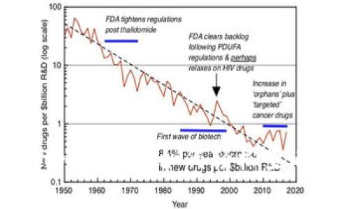 深入了解tpWallet：如何轻松查看实时币价