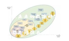 biao-ti/biao-ti手机冷钱包/biao-ti  /guanjianci手机, 冷钱