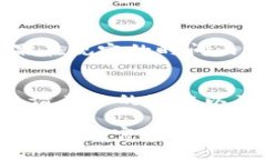 关于tpWallet预售币的退回流程，您可以参考以下步