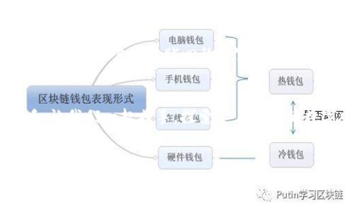 大会tpWallet聚合 - 打造数字资产管理新体验/大会
数字钱包, 区块链, 资产管理/guanjianci

引言：数字资产新时代的来临
在晨曦微露的城市中，数字货币的概念逐渐走入普通人的生活。随着科技的飞速进步，区块链技术和数字资产的管理方式正在悄然改变着我们的财富观念。人们不再只关注传统银行的存款利率，而是开始探索那些潜力无限的数字资产。这其中，tpWallet作为一款综合数字钱包，迅速吸引了众多关注，也让数字资产的管理变得更加简单与高效。

tpWallet的诞生背景
在这个崭新的数字经济时代，数以万计的加密货币如雨后春笋般涌现，众多用户在寻求数字资产的过程中，常常感到无从下手。加之复杂的操作步骤和繁琐的管理方式，使得许多人对数字资产望而却步。而tpWallet的出现，正是为了解决这些痛点，将用户的需求放在首位，旨在让每个人都能轻松掌握数字资产的管理。

tpWallet的核心功能
tpWallet如同一位精明的管家，不仅为用户提供安全便捷的资产存储，还涵盖了丰富的功能，方便用户在数字资产的世界中自由翱翔。

安全性：保障资金的坚实堡垒
在清晨的露水中，tpWallet对用户的资金进行了全方位的保护。采用了多重加密技术，让用户资产在最严密的安全盾牌下不受攻击。即使是在风雨交加的夜晚，用户也能安然无虑，感受到资金的安全与踏实。

多币种支持：丰富的数字资产海洋
tpWallet犹如一座浩瀚的数字资产海洋，支持众多主流与新兴的加密货币。无论是比特币、以太坊，还是那些刚刚升起的星星，都能在这里找到归属。用户可以通过一个钱包轻松管理多种数字资产，真正实现了一站式的便捷体验。

便捷性：操作流畅如行云流水
在这款数字钱包的页面上，所有操作都像晨雾中的老桥那样简洁而明了。用户只需轻点几下，就可以快速完成转账、兑换等操作。tpWallet的用户界面经过精心设计，让每一位用户都能无障碍地享受数字资产的乐趣。

交易所连接：畅通无阻的投资通道
tpWallet还集成了多个主流交易所的接口，如同一条通向财富的大河，用户可以便捷地进行资产的买卖与交换。无论是追逐市场热点还是进行长期投资，tpWallet都能为用户提供灵活的支持，让每一笔交易都充满可能。

归属感与社群共鸣
在tpWallet的社区中，用户不仅仅是冷冰冰的数字，他们是热情洋溢的分享者与交流者。在这里，用户可以结识志同道合的朋友，共同探讨市场走势，分享投资经验。就像在阳光明媚的午后，一群好友围坐在一起，畅谈未来的无限可能。

未来展望：tpWallet的无限可能
随着技术的不断进步，tpWallet也在不断更新与升级。未来，我们可以期待更多的创新功能，如AI智能投资顾问、个性化资产管理策略等，将使tpWallet成为每个用户身边贴心的财富顾问。无论时代如何变迁，这款数字钱包将始终与用户同行，为每一个数字资产持有者提供优质服务。

结语：踏上数字财富的旅途
每一个在tpWallet上启程的用户，都是在书写属于自己的数字资产传奇。在这条旅途中，有风雨也有阳光，但相信tpWallet永远是每个用户最坚实的后盾。让我们一起携手，探索这片新兴的数字财富世界，迎接更加美好的未来。

行动吧！
不要再犹豫，让tpWallet成为你数字资产管理的新伙伴。立即下载，开启你的数字财富之旅，让每一个梦想都在晨曦中闪耀！
