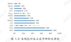 要提交tpWallet代币图标，您可以按照以下步骤进行