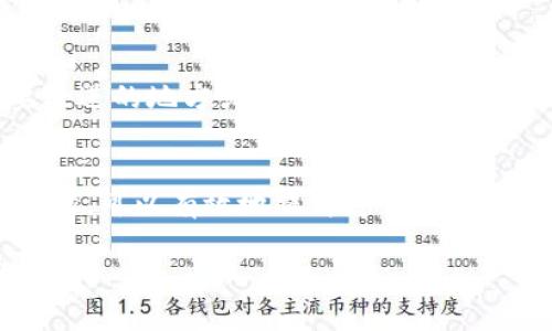 要提交tpWallet代币图标，您可以按照以下步骤进行操作。请注意，具体的步骤可能会根据tpWallet的平台更新或更改而有所不同，因此建议您查看官方网站或相关文档以获取最新信息。

### 提交tpWallet代币图标的步骤

步骤一：准备代币图标
在提交代币图标之前，首先需要准备一个符合tpWallet要求的图标文件。一般来说，代币图标应为正方形，并且建议使用透明背景的PNG格式。此外，图标的尺寸通常要求为256x256像素，这样可以确保在显示时无失真或模糊。

步骤二：访问tpWallet官方网站
打开您的浏览器，进入tpWallet的官方网站。通常，官方网站会为您提供提交代币图标的相关链接或说明。确保您访问的是正规的官方网站，以避免 phishing 或其他安全问题。

步骤三：找到提交图标的链接
在tpWallet的网站上，寻找“开发者”或“支持”部分，通常会有“提交代币”或“代币提交”选项。在这一部分，您通常能够找到有关如何提交代币和图标的具体信息。

步骤四：填写代币信息
在提交代币图标的页面上，您需要填写一些有关您的代币的信息。这些信息可能包括，但不限于：
ul
    li代币名称/li
    li代币符号/li
    li智能合约地址/li
    li项目网站链接/li
    li社交媒体链接（如Telegram、Twitter等）/li
/ul
确保这些信息准确无误，因为这将直接影响到您的代币在tpWallet上的展示。

步骤五：上传图标文件
在填写完代币信息后，您将会看到一个文件上传的选项。单击“选择文件”按钮，找到您预先准备好的代币图标文件，完成上传。在这个过程中，请确保您上传的文件格式和大小符合tpWallet的要求。

步骤六：提交申请
确认所有信息无误并且图标文件已经上传后，您可以点击“提交”按钮。提交后，您可能会收到确认邮件，告知您申请已成功提交，并提供一个跟踪申请状态的链接或编号。

步骤七：等待审核
提交完成后，您的代币图标将进入审核阶段。tpWallet团队会对提交的信息和图标进行审核，这个过程可能需要一些时间。在此期间，您可以定期检查您的邮箱或者tpWallet的官方网站，获取审核状态的更新。

步骤八：关注反馈
如果审核通过，您的代币图标将会在tpWallet上正式展示。若审核未通过，您会收到反馈，告知您需要改进的地方或可能的拒绝原因。根据反馈进行相应的调整，然后可以重新提交。

总结
提交tpWallet代币图标的过程相对简单，但需要您确保所有信息的准确性和图标的质量。遵循以上步骤，可以有效地提升您代币的曝光率。如果有任何疑问或需要帮助，建议您直接联系tpWallet的支持团队，以获取更多的指导和建议。

希望以上信息能帮助您顺利提交tpWallet代币图标！如果还有其他问题或需要更多的帮助，请随时询问。