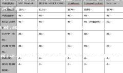 提币一般到账时间与多个因素相关，包括所提取