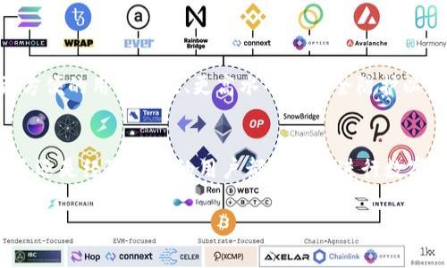 TP同步钱包通常指的是一种加密货币钱包，它特别设计用于与TP（Trusted Platform）技术同步，保障用户的数字资产安全。这种钱包通常集成了安全性、便捷性和高效性等多种功能。以下是对TP同步钱包的一些关键要素的说明：

### 什么是TP同步钱包？
TP同步钱包是一种能够与区块链网络进行实时互动的数字钱包。它使用TP技术来增强钱包的安全性和性能。TP，即“受信任的平台”，可以在区块链的基础上提供一个安全的交易环境，确保用户的数据和资产不会受到威胁。

### TP同步钱包的特点
TP同步钱包有几个主要特点，使其在众多钱包中脱颖而出：
ul
    listrong安全性：/strongTP同步钱包通过多种加密技术确保用户的私钥和交易信息不会被未授权的访问者获取。/li
    listrong用户友好：/strong界面设计简单易用，即使是新手用户也能快速上手，轻松进行交易和管理资产。/li
    listrong实时同步：/strong与区块链网络进行快速、实时的同步，确保用户能在第一时间获得最新的交易信息和市场动态。/li
/ul

### TP同步钱包的工作原理
TP同步钱包的工作原理基于区块链和受信任平台的结合。当用户创建一个TP同步钱包时，系统会生成一对公钥和私钥。用户的资产以数字货币的形式存储在区块链上，任何交易都需要经过数字签名，以确保交易的安全性。
在这个过程中，TP技术会持续监控交易的状态，并将交易信息实时更新到用户的钱包界面，用户不需要等待长时间的确认过程。这种高效率的处理方式大大减少了用户的等待时间，提升了整体使用体验。

### 为什么选择TP同步钱包？
选择TP同步钱包的理由有很多，以下是最具说服力的一些因素：
ul
    listrong高安全性：/strong在如今的数字资产交易中，安全性是首要考虑因素。TP同步钱包的设计考虑到了这一点，通过多层加密和防护措施确保用户财富的安全。/li
    listrong支持多种数字货币：/strongTP同步钱包通常支持多种主流数字货币，如比特币、以太坊等，方便用户管理不同的资产。/li
    listrong便捷的交易体验：/strong用户可以随时随地进行交易，TP同步钱包提供的实时同步技术能即时反映交易结果，用户不需担心信息更新延迟。/li
/ul

### 如何使用TP同步钱包
使用TP同步钱包非常简单。用户只需下载并安装相应的应用程序，之后按步骤创建新钱包。以下是详细的步骤：
ol
    listrong下载应用：/strong在手机或电脑上下载TP同步钱包的应用程序，确保从官方渠道下载以避免安全隐患。/li
    listrong创建钱包：/strong打开应用后，选择“创建新钱包”，系统会自动为你生成一对公钥和私钥。请妥善保存私钥，它是你访问和管理数字资产的唯一凭证。/li
    listrong进行充值：/strong在钱包中选择“充值”选项，按照提示将数字货币转入你的TP同步钱包。/li
    listrong实时交易：/strong现在你可以随时进行数字货币的买卖或转账，交易信息会通过TP技术实时更新。/li
/ol

### TP同步钱包的优缺点
就像任何其他技术一样，TP同步钱包也有其优缺点：

#### 优点
ul
    li极高的安全性和隐私保护。/li
    li高效、快速的交易处理速度。/li
    li界面友好，适合新手和老手使用。/li
/ul

#### 缺点
ul
    li对高端用户的自定义功能可能有限。/li
    li部分用户可能需要适应区块链技术的细节。/li
/ul

### 如何选择合适的TP同步钱包？
市场上有许多不同的TP同步钱包，在选择时，用户可以考虑以下几点：
ul
    listrong声誉与评价：/strong查看其他用户的评价与反馈，选择声誉较高的钱包产品。/li
    listrong功能需求：/strong不同的钱包可能提供不同的功能，选择与自己需求相匹配的产品。/li
    listrong安全性验证：/strong确保选定的钱包有良好的安全机制，可以对比不同产品的安全性指标。/li
/ul

### 未来发展趋势
随着区块链技术的不断演进，TP同步钱包也在持续升级发展。未来，我们可能会看到更多创新的功能，例如更方便的用户体验、更高水平的安全防护以及与去中心化金融（DeFi）平台的深度整合。这些进步将为用户带来更高效、安全、便捷的数字资产管理体验。

### 结论
TP同步钱包是一种创新的数字资产管理工具，凭借其高安全性、实时同步和用户友好的设计，使得无论是新手还是经验丰富的用户都能轻松进行数字货币管理。随着技术的不断提升，选择合适的TP同步钱包将是用户保障资产、实现数字财富增值的重要途径。

希望以上内容能帮助您更好地理解TP同步钱包的相关信息与使用方式！如果您还有其他问题，可以继续提问。