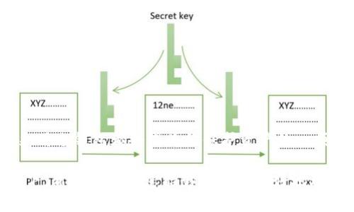 冷钱包能否储存USDT，这个问题的答案是肯定的。冷钱包是一种离线存储加密货币的方式，确实可以用来存储USDT（泰达币）等各种数字资产。接下来，我们将详细探讨冷钱包的工作原理、USDT的特性、以及如何安全高效地使用冷钱包来存储USDT。

什么是冷钱包？
冷钱包，顾名思义，是一种不连接互联网的加密货币存储方式，通常用于长期保存数字资产。传统的热钱包通常是通过网络进行交易和管理，这虽然方便，但也面临着黑客攻击和恶意软件的风险。与之相对，冷钱包可以是硬件设备（如Ledger或Trezor），也可以是纸钱包（通过打印私钥和地址来保存）。

USDT的特性
USDT（Tether）是一种稳定币，其设计目的是将加密货币与法定货币（如美元）挂钩，以减少价格波动带来的风险。每个USDT通常被认为是由一美元支持的。然而，为了确保你安全地存储USDT，了解其技术特点和运行机制也至关重要。

冷钱包支持USDT的原因
冷钱包可以存储各种类型的加密货币，包括但不限于比特币、以太坊和USDT。USDT本身存在于不同的区块链上（如以太坊、波场等），这使得用户在使用冷钱包时，需要选择支持相应区块链的冷钱包。大多数现代硬件钱包都支持多种加密货币，包括USDT。

如何使用冷钱包安全存储USDT
使用冷钱包存储USDT的过程可以分为几个简单的步骤：
ol
    listrong选择合适的冷钱包：/strong选择一个支持USDT的冷钱包。常见的选择包括Ledger Nano S/X或Trezor等./li
    listrong生成钱包地址：/strong在冷钱包中生成一个USDT地址，以便接收转账。确保你记录下这个地址，不要泄露私钥./li
    listrong转移USDT：/strong使用热钱包或交易所，将你的USDT发送到冷钱包生成的地址. 确保在每次交易时核对地址的准确性./li
    listrong安全备份：/strong通常, 冷钱包会提供备份种子短语或恢复短语。务必将其妥善保管./li
/ol

冷钱包的优势
使用冷钱包存储USDT有许多明显的优势：
ul
    listrong安全性：/strong由于冷钱包不连接到互联网，它们在一定程度上不受黑客攻击和恶意软件的影响./li
    listrong长期储存：/strong冷钱包非常适合长期储存投资，尤其是在市场波动严重的情况下./li
    listrong隐私保护：/strong冷钱包的使用可以增加隐私性，减少对账户和资产信息的泄露风险./li
/ul

注意事项
虽然冷钱包提供了更高的安全性，但仍需注意一些事项：
ul
    listrong私钥安全：/strong私钥是访问和转移你存储的USDT的唯一凭证，绝对不要分享或丢失./li
    listrong设备的保管：/strong冷钱包本身的安全也非常重要，包括防止物理损坏和丢失./li
    listrong更新固件：/strong定期检查冷钱包的固件更新，以确保使用安全的版本./li
/ul

总结
冷钱包是一种非常安全的存储USDT的方式，能够有效减小黑客入侵和资产损失的风险。无论你是普通用户还是加密货币投资者，采用冷钱包都会成为你保护资产的一项明智决策。始终记住，安全是首要任务，而冷钱包提供了一个相对安全的空间来存储你的数字资产。

通过以上分析，我们不难得出结论：冷钱包不仅可以存储USDT，而且是保护你数字资产的有效工具，尤其是在市场波动加剧的情况下。希望这些信息能够帮助你更好地理解如何安全地存储你的USDT资产。