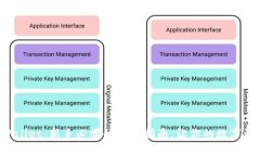 快速上手tpWallet：新手必学的使用指南，让你的数