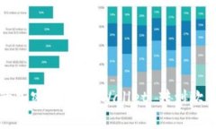轻松转移你的加密资产：tpWallet 转到欧易的完整