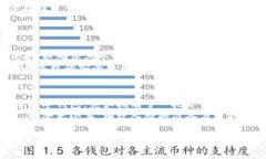   如何制作安全可靠的冷钱包：保护你的数字资产