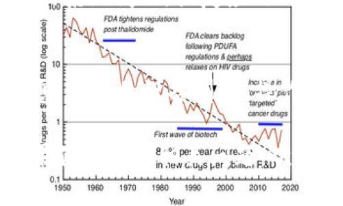 关于“tpWallet不能切换”的问题，可能涉及到许多方面，包括应用程序设置、操作系统兼容性、网络连接问题等。以下是一些可能的解决方案和建议，可供参考：

### 1. 检查网络连接
首先，确保你的设备连接到互联网。如果网络信号不稳定，可能会导致钱包功能无法正常切换。尝试在不同网络环境下（例如，切换到Wi-Fi或移动数据）测试tpWallet的功能。

### 2. 更新应用程序
确保你使用的是tpWallet的最新版本。开发者通常会在更新中修复已知的bug和问题。如果你的应用程序需要更新，你可以在应用商店中搜索“tpWallet”并选择更新。

### 3. 清除应用缓存
有时候应用程序的缓存可能导致一些功能异常。你可以通过设备的设置菜单找到应用设置，选择tpWallet，清除它的缓存，然后重新启动应用。

### 4. 检查操作系统兼容性
某些tpWallet的功能可能与特定操作系统版本不兼容。查看官方的支持页面或社区论坛，以确认你的设备操作系统是否满足应用的运行要求。

### 5. 账户设置确认
检查你的账户设置，确保没有任何限制或错误。如果你在世界某些地区使用tpWallet，可能需要遵循特定的区域设置，确保你的国家/地区设置是正确的。

### 6. 重启设备
在尝试了以上方法后，不妨重启设备。许多时刻，简单的重启可以解决暂时的系统问题，恢复应用的正常功能。

### 7. 联系客服支持
如果问题依然存在，考虑联系tpWallet官方客户支持。提供他们必要的信息，如你的设备型号、操作系统、问题发生的具体步骤，这样才能更快地获取有效的帮助。

通过上述步骤，相信你能够找到解决tpWallet无法切换的问题的方法。如果你有其他相关问题，欢迎继续提问！