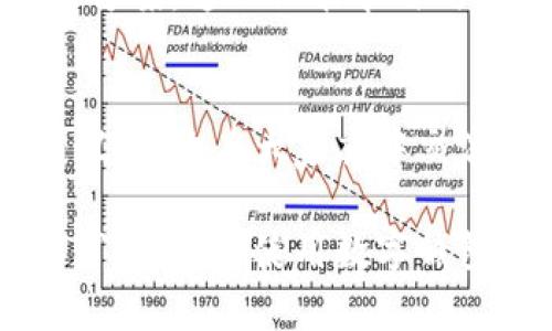 关于“tpWallet无法安装”的问题，或许可以从几个方面进行探讨和解决。以下是详细的内容。

1. 确认系统要求
在尝试安装tpWallet之前，首先需要确认你的设备是否满足其系统要求。不论是启动您的智能手机，还是通过桌面版进行安装，了解所需的操作系统版本和硬件配置是至关重要的。比如，某些版本的tpWallet可能仅支持安卓7.0及以上版本的设备，或者某些功能在iOS系统上可能无法正常运行。因此，检查您的设备设置，确保所有要求都已满足。

2. 网络连接是否稳定
安装任何应用程序时，稳定的网络连接是不可或缺的。如果您正处于信号较弱的环境中，比如在公交车上或地下停车场，可能会导致安装失败。建议使用Wi-Fi网络，而非流量连接，尤其是对于大型应用程序，可以有效降低安装失败的概率。

3. 清理设备存储空间
如果您的设备存储空间不足，也可能导致tpWallet无法安装。想象一下，这就像是在一个拥挤的房间里试图再挤入一张大桌子——空间不够，自然无法实现。您可以通过删除一些不必要的应用程序、照片或视频以释放空间。尝试在设置中查看可用存储空间，确保在安装tpWallet之前有足够的空间供其使用。

4. 使用官方渠道下载
确保您是通过官方渠道下载tpWallet，比如官方的App Store或Google Play商店。下载应用程序时，从第三方网站下载往往存在风险，可能会导致文件损坏或包含恶意软件。因此，保持您的下载来源安全至关重要。

5. 尝试重新启动设备
有时，设备的某些设置或缓存可能会影响应用的安装。重新启动设备可以清除临时文件，并为安装提供一个“新鲜”的环境。想象一下，这就像是您早上的咖啡——重新冲泡会使其味道更加浓郁。

6. 更新设备固件或操作系统
如果您的设备系统版本过低，可能会导致无法安装新创建的应用程序。确保软件更新到最新版本，就像定期为汽车做保养一样，保持设备处于最佳状态。有时候，一个小小的系统更新就能解决诸多问题。

7. 联系客户支持
如果上述方法都无法解决问题，最好及时联系tpWallet的客户支持团队。提供您所遇到的问题详细信息，附上设备型号、操作系统版本，以及您尝试过的所有解决方案。这不仅能节省时间，还能得到更具针对性的帮助。

8. 查阅用户论坛或社区
无论是技术支持还是用户反馈，许多时候社区论坛能够提供有效的解决方案。加入tpWallet的用户群体，分享您的困惑，或许会有其他用户提供宝贵的经验和建议。就像在大家庭中交流，互相帮助解决问题，会为您带来意想不到的解决方案。

通过以上各个方面的检查和努力，相信您能解决tpWallet无法安装的问题，顺利进入到数字资产管理的新世界。无论是在晨雾中悠然漫步，还是在繁忙的都市中穿梭，合理使用数字钱包，能够为您的生活带来便利与安全。