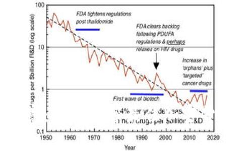 保护你的财富：为你推荐最佳加密货币冷钱包APP