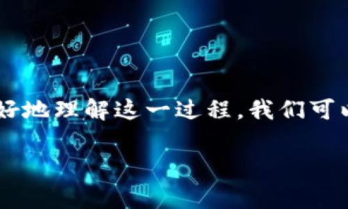 在tpWallet中进行做多做空交易是一个涉及加密货币买卖的过程。为了帮助用户更好地理解这一过程，我们可以详细讲解如何在tpWallet中进行这些交易，包括具体步骤、所需知识以及注意事项。

### 在tpWallet中做多做空，获取更多收益的秘籍