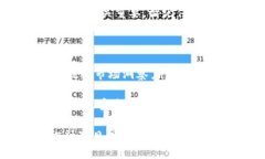   深入探讨：C币数字钱包的安全性，你准备好了