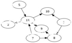 关于使用库神冷钱包进行转账的操作，重要的是