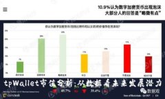 tpWallet市值分析：从数据看未来发展潜力