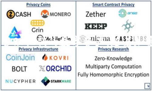 在讨论如何将PIG币提到TPWallet之前，让我们先了解一些相关的基本概念，以便更好地理解整个过程。

### 什么是PIG币？

PIG币是一种以特定社区需求和市场趋势为基础的加密货币。它可能用于支持某些特定的应用或服务，从而推动社区成员之间的互动和参与。

### 什么是TPWallet？

TPWallet是一款多链钱包应用，支持多个加密货币的存储、管理和交易。它的用户界面友好，功能丰富，能够让用户方便地管理他们的数字资产。

### 为什么将PIG提到TPWallet？

将PIG提到TPWallet的主要原因是为了提供更高效、安全的存储和交易方式，帮助用户更方便地管理他们的数字资产，并且能够在一个统一的平台上进行多种加密货币的交易。

### 如何将PIG提到TPWallet

接下来，我们将详细探讨将PIG币提到TPWallet的步骤。这个过程可能涉及几个关键步骤，包括创建钱包、获取合适的PIG币、以及如何进行转账。以下是具体步骤。

步骤一：下载并安装TPWallet
首先，你需要在你的手机或电脑上下载TPWallet。可以在App Store或Google Play中搜索“TPWallet”，然后下载并安装。

步骤二：创建TPWallet账户
安装完成后，打开TPWallet应用程序。你将看见一个创建账户的选项。按照提示设定一个强密码并备份你的助记词，以防丢失访问权限。在创建账户的过程中，保持网络连接稳定，确保可以完成所有步骤。

步骤三：获取PIG币
如果你还没有PIG币，你需要通过交易所购买或通过其他方式获赠。确保在可靠的交易所购买，以防万一损失资产。同时，获取PIG币的途径也包括从朋友那里转账或参与PIG项目的某些活动。

步骤四：将PIG币转入TPWallet
在TPWallet中，找到“收款”或“导入资产”的按钮。点击后，你将获得一个钱包地址。将你的PIG币从交易所或其他钱包转入这个地址。务必确保地址输入无误，可以先发送少量测试币以确保转账成功。

步骤五：确认转账
在转账后，通常需要等待几分钟到几小时，具体时间将取决于区块链的拥堵情况。在TPWallet中，你可以查看交易记录以确认转账是否成功。

### 注意事项

- **安全性**：在进行任何加密货币的转账之前，务必确认收款地址的准确性，任何错误都可能导致资金的永久损失。
- **网络延迟**：区块链网络存在一定的延迟，建议在转账后耐心等待。
- **手续费**：在进行转账时，抓紧了解可能涉及的手续费，确保账户里有足够的余额。

### 总结

将PIG提到TPWallet是一个相对简单的过程，只要按照以上步骤操作，任何人都可以有效地管理他们的数字资产。随着加密货币市场的发展，掌握这些基本技能，可以帮助你更好地参与到这个充满活力的经济体中。

希望以上信息能够帮助到你，让你顺利将PIG币提到TPWallet。