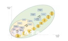 标签打造安全财富：摩根数字冷钱包提现全方位