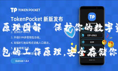 硬件钱包的原理图解—保护你的数字资产

揭秘硬件钱包的工作原理，安全存储你的数字资产