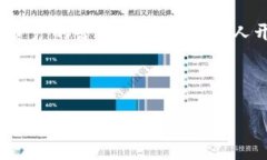 在将CKB（Nervos Network的代币）提币到TPWallet的过程