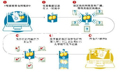 以下是将火币网（Huobi）上的USDT转移至TP Wallet的步骤和注意事项。请确保在进行任何加密货币转账时始终谨慎操作，并做到信息安全。

### 第一步：准备工作

#### 确认账户信息

在进行任何转账之前，您需要确保自己在火币网和TP Wallet都已注册并完成身份验证。同时，请确保您的TP Wallet已经能够接受USDT（通常是基于TRC20或ERC20标准）。

### 第二步：复制TP Wallet的USDT地址

1. **打开TP Wallet应用**：首先，在您的手机上打开TP Wallet（可在应用商店下载）。
2. **选择USDT**：在钱包界面中，找到并点击USDT。
3. **获取地址**：在USDT页面，选择“接收”或“收款”选项，您将看到一个地址二维码以及一串字符模式的地址。点击“复制”按钮以保存地址。

### 第三步：登录火币网

1. **访问火币网**：使用您的账号和密码登录火币网，确保由于安全原因使用双重验证。
2. **前往“钱包”**：找到界面上的“资产”或“钱包”选项，点击进入。

### 第四步：提取USDT

1. **选择提币**：在资产页面，找到USDT，并选择“提币”或“提现”选项。
2. **输入TP Wallet地址**：在提币页面，粘贴之前复制的TP Wallet地址，确保其无误。可以再次核对地址的前后字符串，确保没有任何错误。
3. **选择网络**：选择USDT所使用的网络（如TRC20、ERC20等）并确认其与TP Wallet的匹配。
4. **输入金额**：填写您想要提取的USDT数量。
5. **检查和确认**：在确认信息无误后，按照页面的指示完成提币请求。有时，您需要输入二次密码或短信验证码验证操作。

### 第五步：等待确认

1. **查看交易状态**：提币后，您可以在火币网的“提币记录”中查看交易状态。通常会显示交易的进度和确认情况。
2. **检查TP Wallet**：在TP Wallet上，您可以刷新钱包页面，等待USDT到账。通常情况下，基于TRC20的转账速度快，通常几分钟内便可到账，而ERC20可能需要更长时间。

### 第六步：确认到账

1. **确认到账金额**：一旦在TP Wallet中看到USDT到账，您就可以确认转账成功。
2. **备份和安全**：为您的TP Wallet设置额外的安全措施，如指纹解锁或密码保护，确保钱包安全。

### 注意事项

- **转账费用**：请注意不同网络的转账费用，TRC20通常比较便宜，ERC20则可能较贵，具体费用会在提币界面显示。
- **多次转账的安全性**：如果您是第一次转账，建议先转小额度进行测试，确保无误后再进行大额转账。
- **网络选择**：一定不要选择错误的网络，比如将TRC20的USDT转到只支持ERC20的钱包，将导致资金损失。
- **客户支持**：如果在转账过程中遇到任何问题，可以及时联系火币网或TP Wallet的客户支持获取帮助。

通过以上步骤，您现在可以安全地将火币网的USDT转入TP Wallet，享受加密货币带来的便利和灵活性。