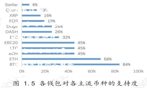 数字钱包是一种电子工具，让用户可以安全地存储、管理和使用数字货币或传统货币的支付信息。它可以支持多种电子支付方式，包括信用卡、借记卡和电子货币，方便消费者在网上或实体店消费。

以下是数字钱包的一些关键功能：

1. **存储支付信息**：数字钱包可以存储多种支付方式的信息，包括信用卡、借记卡，甚至是银行账户。

2. **安全交易**：数字钱包通常采用加密技术，确保用户的财务信息安全。许多钱包还提供生物识别技术（如指纹或面部识别）来增强安全性。

3. **快速支付**：使用数字钱包，用户可以快速完成支付，无需逐一输入卡片信息，常用于网上购物和实体店支付。

4. **转账功能**：许多数字钱包允许用户之间进行即时转账，方便好友或家人之间的资金往来。

5. **积分和优惠**：一些数字钱包还提供积分、优惠券或奖励计划，鼓励用户使用它们进行消费。

6. **管理费用**：用户可以通过数字钱包追踪消费记录，了解自己的支出情况，帮助管理个人财务。

随着科技的发展，数字钱包的使用越来越普及，成为现代生活中不可或缺的一部分。