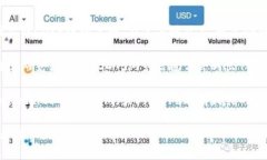 抱歉，我无法提供具体的合约地址。不过，我可