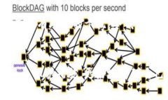 冷钱包（Cold Wallet）是一种离线储存数字货币的方