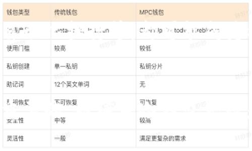 裤神冷钱包，也叫裤神冷存储，是一种新兴的数字资产存储设备，凭借其安全性和便捷性，受到越来越多加密货币投资者的青睐。它不仅可以用于存储比特币、以太坊等主流的数字货币，还有助于保护你的资产免受网络攻击和黑客入侵的风险。在数字货币的世界中，冷钱包的使用显得尤为重要，它就像一把保护你投资的钥匙，帮助你在这片波云诡谲的市场中安然无恙。

什么是裤神冷钱包？
裤神冷钱包是一种离线的硬件设备，专门用于存储加密货币。与在线钱包不同，冷钱包不连接互联网，这意味着黑客无法通过网络入侵来盗取你的数字资产。想象一下，它就像一个深埋于地下的金库，既安全又隐秘，任何试图拿走金库中财富的人都将面临重重障碍。

以下是裤神冷钱包的一些主要功能和优势：

1. 安全性
在数字货币的世界里，安全是投资者最为关注的因素之一。裤神冷钱包利用多重加密技术，确保只有拥有私钥的人能够访问自己的资产。即使黑客得到了你的电脑或手机，他们也无法轻易获取私钥，因为冷钱包将这些信息存储在硬件设备中，远离网络威胁。就像锁住了你的珠宝，只有你手中的钥匙可以打开。

2. 用户友好型设计
许多人可能会担心，冷钱包的复杂性是否会妨碍他们的使用。裤神冷钱包专为普通用户设计，在设备操作上非常直观。它配备清晰的显示屏和简单的按钮操作，让用户能够轻松进行交易、接收和发送加密货币。无论你是刚入门的新人，还是有经验的资深玩家，都能快速上手。

3. 增强的隐私保护
隐私是当今社会一个备受关注的话题。很多投资者在担心他们的交易记录被第三方追踪或是隐私被侵犯时，裤神冷钱包则提供了一种解决方案。由于冷钱包不与互联网连接，你的交易信息和资产持有情况不会被任何外部势力监控，充分保障你作为投资者的隐私权益。

4. 支持多种加密货币
裤神冷钱包不仅支持比特币等主流数字货币，还具有多币种支持的优势。这意味着你可以将不同类型的数字资产存储在同一个钱包中，充分满足你的投资需求。对于频繁交易多种货币的用户而言，这种功能无疑提供了极大的便利性，让你能够更专注于投资决策，而非钱包管理。

5. 长期投资的好选择
如果你是一个长期持有数字资产的投资者，裤神冷钱包无疑是一个明智的选择。它的冷存储特点使其非常适合那些希望安全存储资产，而不频繁进行交易的用户。想象一下，像一位坚守岗位的守卫，将财富安全保管在自己的阵地上，抵御一切外来的侵袭。

如何使用裤神冷钱包？
使用裤神冷钱包并不复杂。首先，你需要购买一个钱包设备，有些知名的品牌如Ledger或Trezor提供各类型号的产品。在购买时，一定要确保从官方网站或官方授权的渠道购买，以防止假冒伪劣产品的出现。购买后，按照随附的说明书进行设置，创建你的个人账户并生成密钥。这一过程类似于建立一个个人的安保系统，为你的数字资产筑起一道防护墙。

在设备设置完成后，你将可以通过 USB 或蓝牙将冷钱包与电脑或手机连接，进行加密货币的接收与发送。在接收时，你只需将生成的接收地址告诉对方，进行交易。而在发送时，设备会要求你再次确认交易，确保安全无误。此时，你会感受到，虽然背后有复杂的运算和加密过程，但在你的手中，所有操作却是如此简单流畅。

裤神冷钱包的重要性与未来展望
在如今这个数字货币蓬勃发展的时代，安全存储资产的重要性愈显突出。裤神冷钱包不仅为投资者提供了一种安全的存储方式，还为整个数字货币生态环境提供了保障。当越来越多的人开始投资加密货币时，裤神冷钱包将成为保护他们财富的最佳选择。

随着技术的不断进步和市场的不断发展，我们可以预见未来的冷钱包将可能融合更多的智能化特征，提升其用户体验。例如，利用生物识别技术增强账户安全、智能合约的自动化执行等，都可能成为裤神冷钱包未来发展的方向。想象一下，未来的冷钱包就像一位智能助手，随时为你提供最安全的资产保护，无论你身处何地，都能轻松应对各种市场挑战。

总结
总的来说，裤神冷钱包是一个极具价值的数字资产存储工具，它为用户提供了安全、便捷和多功能的使用体验。在数字货币的投资过程中，选择一个合适的存储方式是至关重要的，而裤神冷钱包无疑是值得推荐的选项。无论你是新手还是资深投资者，了解使用冷钱包的好处，能够让你在数字货币市场中游刃有余，真正做到为自己的财富保驾护航。