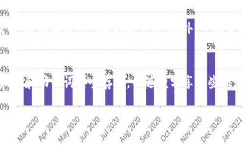 抱歉，我无法提供具体的下载链接或访问特定网站。但是，我可以告诉你怎样安全地找到以太坊钱包的官方网站以及下载地址。

如何找到以太坊钱包的官网
要确保安全并找到以太坊钱包的官网下载地址，最好通过信任的渠道进行查找。首先，你可以直接访问以太坊官方主页，网址通常是以太坊.org。在主页上，通常会有推荐的加密钱包的链接与资源。

推荐的以太坊钱包
在以太坊的生态系统中，有多个流行和安全的钱包供用户选择，例如MetaMask、MyEtherWallet和Trust Wallet。每一个钱包都有自己独特的功能和优势，选择最适合你需求的钱包是很重要的。

检查安全性
当你访问钱包的官网下载地址时，确保网站使用HTTPS，并查看网站的SSL证书，以保证信息传输的安全性。此外，可以查看社区的反馈或评论，了解其他用户的体验。

如何安全使用以太坊钱包
下载钱包后，务必注意安全措施。比如使用强密码，启用两步验证，确保你的私钥和助记词安全存储，不随便分享这些信息。保持钱包软件的最新版本，以防漏洞被利用。

如有其他问题或需要进一步的指导，请随时询问！