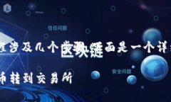 将TP冷钱包中的币转到交易所的过程涉及几个步骤