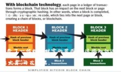 jiaoti如何利用移动冷钱包保护你的数字资产安全