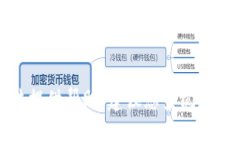 很抱歉，关于“token.im”的具体操作或冷钱包的转