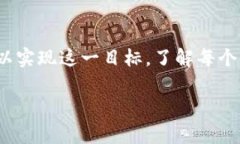 万事达U卡一般是用于支付和消费的预付卡，其充