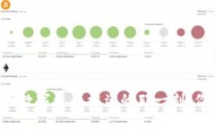 当冷钱包中的数字资产被盗的那一刻，你该如何