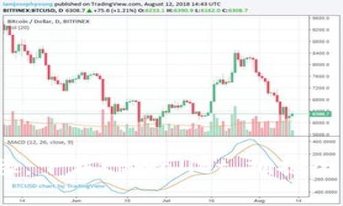   打造你的数字钱包: tpWallet官方正版下载全指南 / 
 guanjianci tpWallet, 数字钱包, 官方下载 /guanjianci 

引言：数字世界的门票
在这个信息和交易飞速发展的时代，数字钱包已经成为我们日常生活中不可或缺的一部分。想象一下，晨雾中的城市广场，行人匆匆，手中握着的却是一个小巧的电子设备，而这其中藏着他们的财富与交易的希望。在众多数字钱包中，tpWallet凭借其安全性和便捷性脱颖而出，成为了人们心中最信赖的选择。

tpWallet是什么？
tpWallet就像是你个人的数字银行，它允许你存储、发送和接收各种加密货币。具体而言，tpWallet是一个多功能的加密资产管理平台，不仅支持主流加密货币如比特币和以太坊，还支持许多其他的新兴数字货币。想象一下，在晚霞照耀下的公园，您可以在手机上轻松完成一笔交易，而无需奔波于银行或各类复杂的手续。

为何选择tpWallet？
选择tpWallet，就像选择了一位值得信赖的朋友。在无尽的选择中，它以安全性、用户友好性和多功能性为特征，成为了数字钱包的佼佼者。让我们深入探寻这些优点，它们正如阳光透过树叶的光影，将这片数字森林照亮。

h4安全性：守护您的财产/h4
在数字化浪潮中，安全是人们最关心的话题之一。tpWallet结合了先进的加密技术和严格的安全协议，确保用户的信息及资金安全。如果将网络比作一片未知的海洋，tpWallet无疑是一座坚固的灯塔，指引着你在风暴中安全前行。

h4用户友好性：简单易用/h4
tpWallet的界面设计如同艺术家的创作，色彩明快，布局清晰。即使是初次接触数字钱包的用户，也能轻松上手。想象一下，在温暖的早晨，您在阳光透过窗帘的缝隙中，轻松地完成一次交易，而无需捧着厚厚的使用手册茫然不知所措。

h4多功能性：更多可能性/h4
tpWallet不仅限于存储货币，它还支持多种功能，比如代币交换、交易分析和市场动态追踪。你可以把它想象成一个多用途的工具箱，能够满足你在数字经济世界中的各种需求。无论你是专业的投资者还是初入市场的新手，tpWallet都能提供你需要的帮助。

如何下载tpWallet？
下载tpWallet的过程简便如春风拂面。您只需根据您的设备类型，访问官方网站或相关的应用商店，寻找tpWallet，点击下载。在这个过程中，您会感受到现代科技的便捷与高效，仿佛在快速浏览一本电子书。一键安装后，便可开启您数字财富的管理之旅。

安装与设置：开启数字生活
当您下载完tpWallet后，安装过程将如同一场简单的旅行，帮助您顺利抵达目的地。打开应用，跟随引导进行初始设置，这个过程宛如深吸一口清新的空气，让您感到舒心与期待。在完成基本信息填入后，您将被邀请设置安全密码和备份助记词，确保您的资产如同珍贵的宝石被妥善保管。

日常使用：如鱼得水
一旦您的tpWallet设置完成，日常使用便如同漫步于最熟悉的小径。在您的钱包中，您可以便捷地查看余额、交易记录，甚至实时关注市场动态。这不仅是数字货币的管理工具，更是您在数字时代的同伴，伴您探索、交易与成长。

安全小贴士：保护你的财富
尽管tpWallet提供了优质的安全保护，但用户自身的防范意识同样至关重要。在夜深人静之际，确保您的手机和账户信息不被他人接触。同时，请定期更新您应用的版本，确保安全性与功能的完美融合。就像白天的阳光洒在大地上，闪耀着希望和活力，您的小心翼翼同样能够为您的数字财富保驾护航。

总结：迈向数字未来的第一步
tpWallet不仅仅是一个数字钱包，它是您通往数字未来的桥梁。在这条桥上，您可以携带您的梦想、交易和投资，迎接无限可能的明天。无论您是经验丰富的投资者，还是刚刚入门的初学者，tpWallet都会成为您值得信赖的伙伴。在这个愈加网络化的社会中，赶快下载tpWallet，开启属于您的数字之旅吧！

附录：常见问题解答
在您使用tpWallet的过程中，可能会遇到一些疑问。以下是几个用户常问的问题及解答，希望能帮助您更好地理解和使用这一宝贵的工具。

h41. tpWallet支持哪些加密货币？/h4
tpWallet支持多种主流加密货币，包括比特币、以太坊、瑞波币等，同时也持续更新对新兴数字货币的支持列表。

h42. 如何保障我的账户安全？/h4
建议您使用强密码、开启双重验证、定期备份您的助记词，并避免在公共网络环境下进行交易。

h43. 如果我忘记了密码，怎么办？/h4
如果您忘记了密码，您可以使用助记词进行恢复。因此，务必要妥善保管好您的助记词信息。

结束语：拥抱数字货币新时代
在这个快速变化的时代，数字货币带来了前所未有的机遇。tpWallet如同一把开启财富之门的钥匙，等待着每个人去探索和使用。阔步前行，别再犹豫，下载tpWallet，拥抱全新的数字生活，让我们一起共创未来！