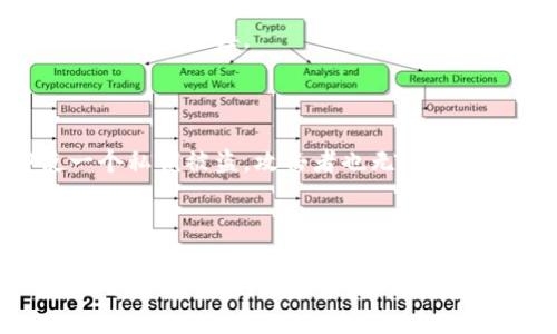 在使用tpWallet或任何其他加密钱包时，了解如何查看公钥和私钥是非常重要的。以下是关于如何查看这些密钥的步骤和注意事项。

### 什么是公钥和私钥

1. **公钥**是一个可以公开分享的地址，类似于你的银行帐号，可以用来接收加密货币。任何人都可以将加密货币发送到这个公钥对应的地址。

2. **私钥**则是极为重要的机密信息，类似于你的银行密码，它用来证明你对公钥上资金的所有权。你必须绝对保密，任何人获取到你的私钥都可以控制你的加密资产。

### 在tpWallet中查看公钥和私钥的步骤

#### 步骤一：下载并安装tpWallet

如果你尚未安装tpWallet，请访问官方渠道下载并安装钱包应用。确保从官方网站或可信的应用商店下载，以避免安全风险。

#### 步骤二：创建或导入钱包

1. **创建新钱包**：如果你是首次使用，将按照提示创建一个新钱包。在创建过程中，会自动生成一对公钥和私钥。

2. **导入已有钱包**：如果你已有钱包，可以使用助记词、私钥或文件进行导入。

#### 步骤三：查看公钥

1. 登录tpWallet后，进入主界面。
   
2. 找到你的账户，通常会在顶部显示你钱包的余额和地址。
   
3. 点击到账户详情，公钥通常会在此处显示或者可以通过复制地址获得。

#### 步骤四：查看私钥

1. 在账户详情页面，通常会有“导出私钥”或“查看私钥”的选项。点击进入。

2. 根据应用的要求，可能需要输入密码或通过其他验证方式进行确认。

3. 一旦确认，你将能够看到并复制你的私钥。确保将其安全保存，不要将私钥共享给任何人。

### 注意事项与安全建议

- **保障私钥安全**：切勿将你的私钥保存在不安全的地方，如云存储或开放的电子邮件中。可以纸质化保存或使用硬件钱包来存储私钥。

- **警惕钓鱼攻击**：在输入钱包信息时，确保你是在官方应用或网站上。谨慎对待来自未知来源的链接。

- **定期备份**：确保你定期备份你的助记词和私钥，以防设备丢失或损坏。

- **了解多重签名钱包**：如果你的资产数量较大，可以考虑使用多重签名钱包，这样即使一个私钥被盗，攻击者也无法轻易访问资金。

### 总结

了解并安全管理你的公钥和私钥是使用tpWallet及其他任何加密钱包的关键。遵循以上步骤和建议，你将能更安全地管理和使用你的加密货币资产。无论是接收资金还是做好存储工作，牢记私钥是资产安全的核心。
