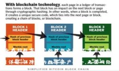 冷钱包：安全存储数字资产的理想之选，不需要