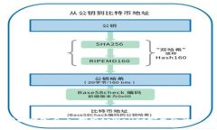 掌握财富自由：探索tpWallet安卓版的潜力