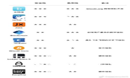 一部手机通常只能注册一个tpWallet账户，因为tpWallet对于每个手机设备绑定一个唯一的用户账户。这种设计主要是为了提高安全性，防止账户被滥用或盗用。

许多数字钱包和金融应用程序采取了类似的措施，以确保用户的账户安全。以下是关于tpWallet账户注册的一些详细信息：

手机与账户的绑定
在注册tpWallet时，系统会使用手机的IMEI号、手机号码或者其它唯一标识符来绑定用户账户。这意味着每个账户都与特定的设备相关联，从而确保即使有人获得了你的手机，也无法轻易访问你的账户。

更换设备的情况
如果你需要更换手机，通常需要先在旧设备上取消绑定账户，然后才能在新手机上注册tpWallet。这一操作的目的是为了保护你的资金安全，防止账户在不知情的情况下被盗用。

使用多个账户的可能性
尽管一部手机只能注册一个tpWallet账户，但你可以使用其他手机来注册更多的tpWallet账户。虽然这在某些情况下是可行的，但每个账户可能都需要独立的手机号或邮箱进行验证。

安全性与隐私保护
tpWallet限制作一个账户的政策，也反映了对用户隐私和安全的重视。金融行业中，我们经常看到类似的机制被应用于支付、转账和其他涉及敏感信息的交易。这类措施不仅能够保护用户的资金安全，还有助于防止诈骗和其他非法活动的发生。

总结
总的来说，一部手机注册一个tpWallet的政策旨在提供用户安全性，并促进账目管理的有效性。如果您需要多个账户，建议使用不同的设备来满足这一需求。同时，确保遵循tpWallet的使用条款和服务协议，以免在使用过程中遭遇不必要的问题。